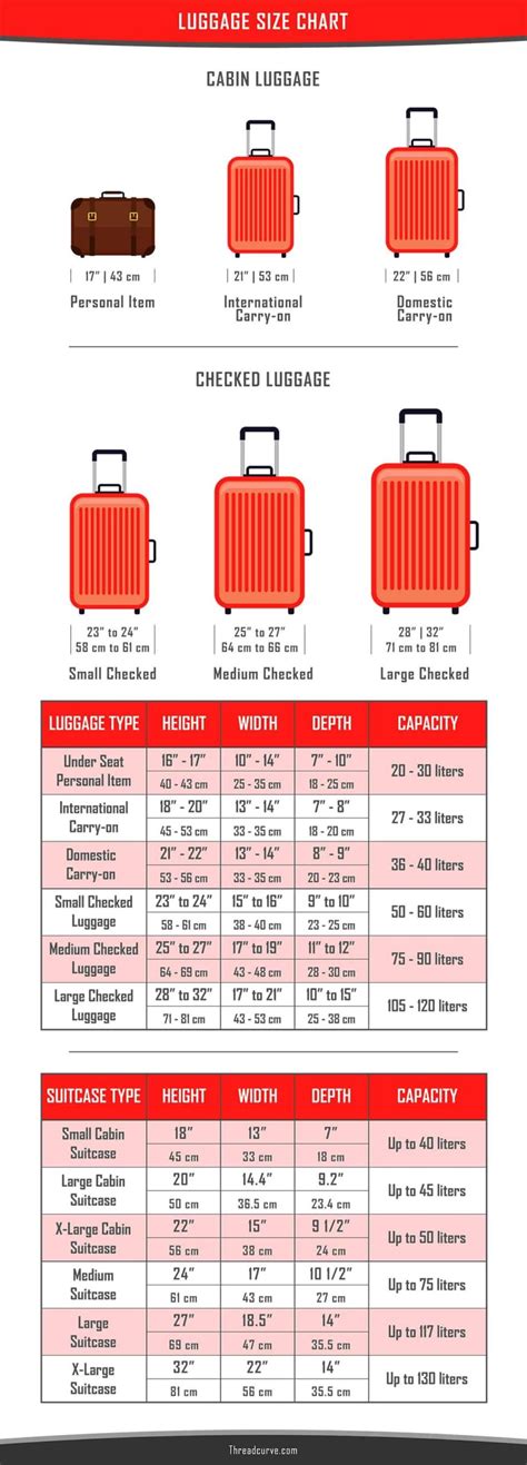 underseat luggage size chart.